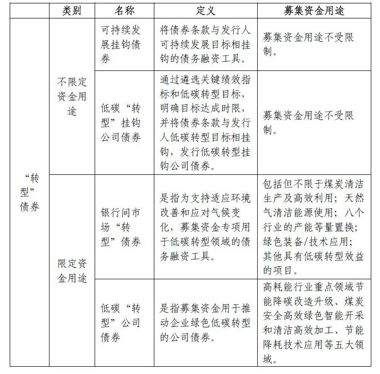 《中国金融》｜中国人民银行研究局局长 王信：以统一全面的标准促进绿色金融高质量发